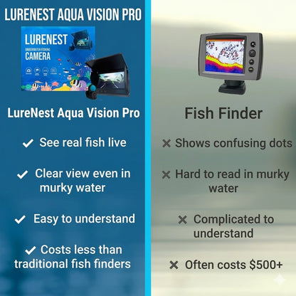 AquaVision Pro™  - Catch More Fish with Real-Time Underwater Vision